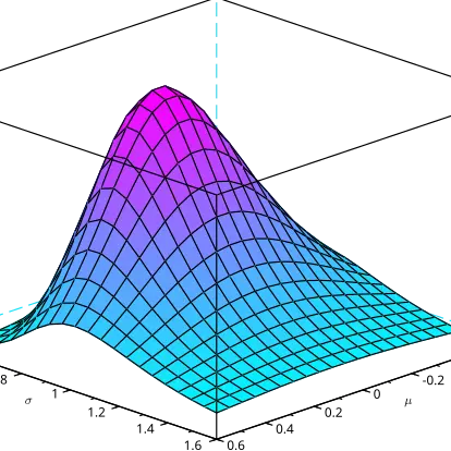 3D surface plot of a bivariate normal distribution